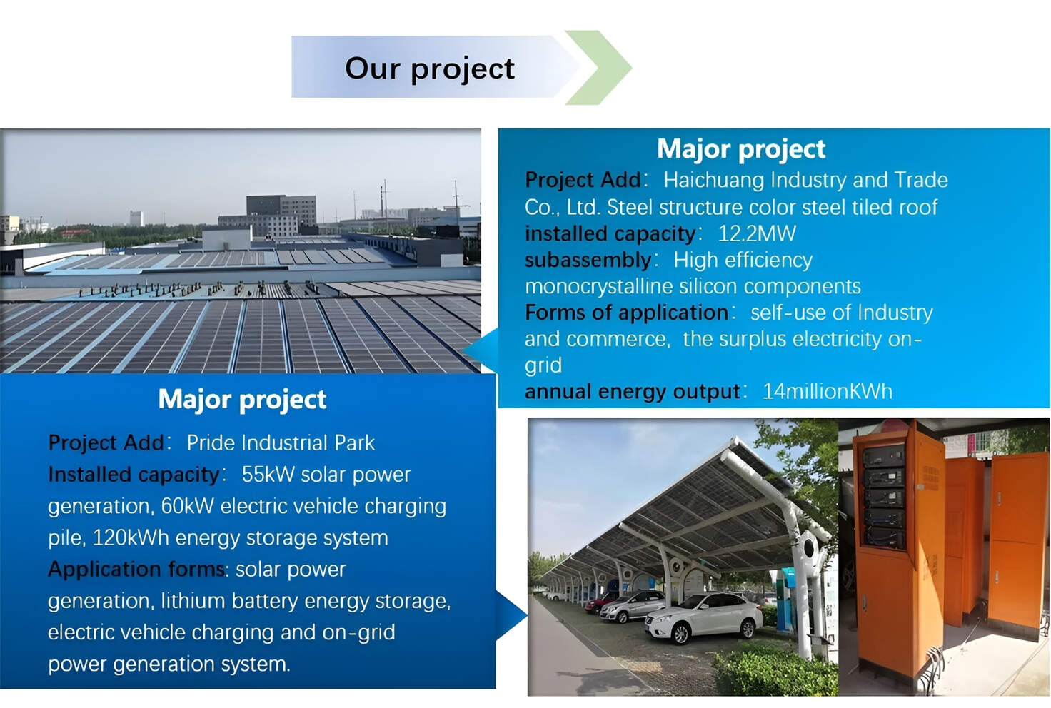 HomSolar lithium battery industry application project examples